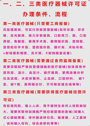 医疗器械二类许可证办理难度分析-二类医疗器械许可证的申请难点及解决方法