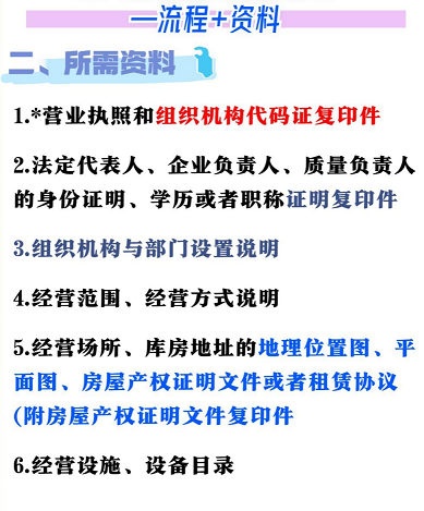 第二类医疗器械备案凭证办理全流程指南-如何高效办理第二类医疗器械备案凭证？