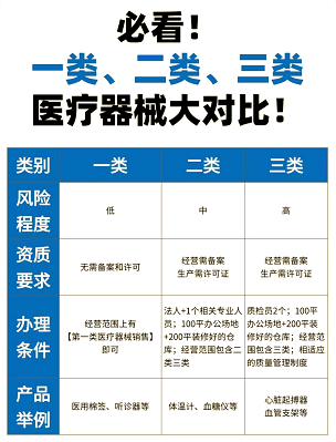 二类医疗器械目录最新更新-全面解析最新的二类医疗器械目录