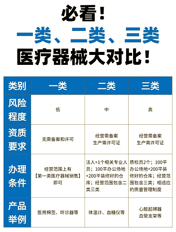 北京市医疗器械经营许可证办理指南-如何在北京成功申请医疗器械经营许可证？