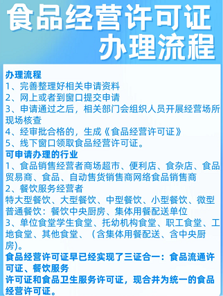 食品经营许可证办理官网-快速获取餐饮许可-食品经营许可证办理官网流程详解