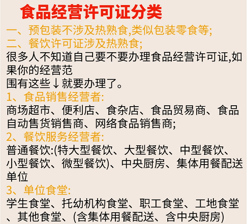 北京食品经营许可证怎么办理-食品经营许可证办理流程详解