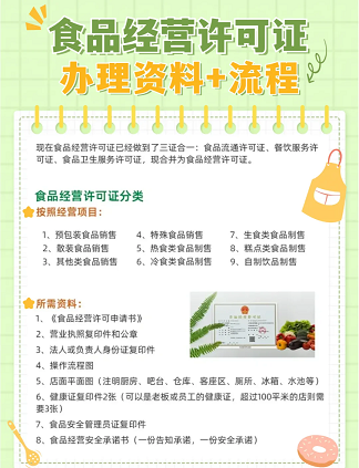 食品经营许可证网上申请流程详解-如何在网上申请食品经营许可证？